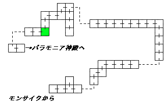現在位置　クリックで移動できます