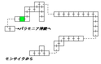 現在位置　クリックで移動できます