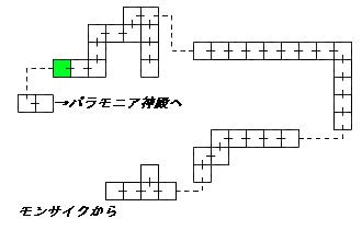 現在位置　クリックで移動できます