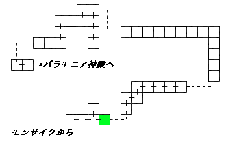 現在位置　クリックで移動できます