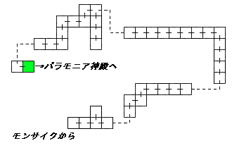 現在位置　クリックで移動できます