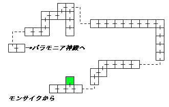 現在位置　クリックで移動できます