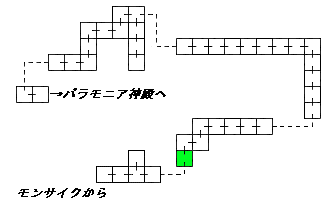 現在位置　クリックで移動できます