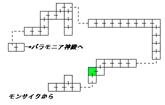 現在位置　クリックで移動できます