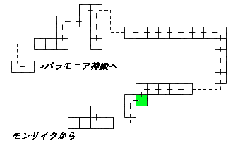 現在位置　クリックで移動できます