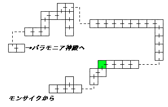 現在位置　クリックで移動できます
