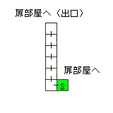 現在位置　クリックで移動できます