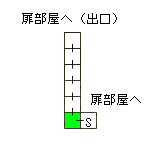 現在位置　クリックで移動できます