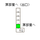 現在位置　クリックで移動できます
