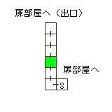 現在位置　クリックで移動できます