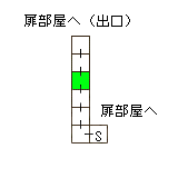 現在位置　クリックで移動できます