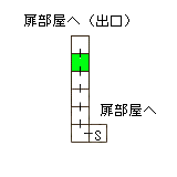 現在位置　クリックで移動できます