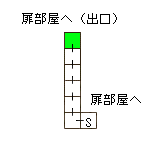 現在位置　クリックで移動できます