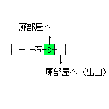 現在位置　クリックで移動できます