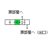 現在位置　クリックで移動できます