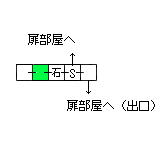 現在位置　クリックで移動できます