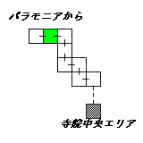 現在位置　クリックで移動できます