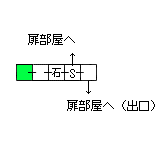 現在位置　クリックで移動できます