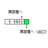 現在位置　クリックで移動できます