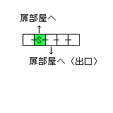現在位置　クリックで移動できます