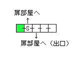 現在位置　クリックで移動できます