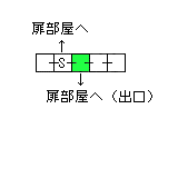現在位置　クリックで移動できます