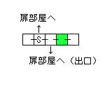 現在位置　クリックで移動できます