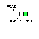 現在位置　クリックで移動できます