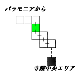 現在位置　クリックで移動できます