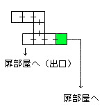 現在位置　クリックで移動できます
