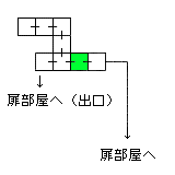 現在位置　クリックで移動できます