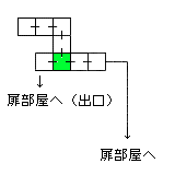 現在位置　クリックで移動できます