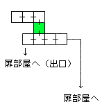 現在位置　クリックで移動できます