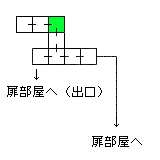 現在位置　クリックで移動できます