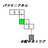 現在位置　クリックで移動できます