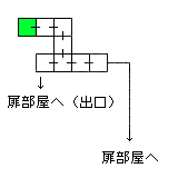 現在位置　クリックで移動できます