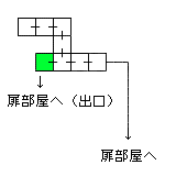 現在位置　クリックで移動できます