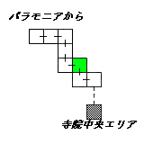 現在位置　クリックで移動できます