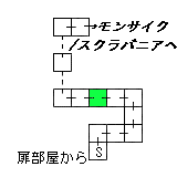 現在位置　クリックで移動できます