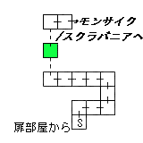 現在位置　クリックで移動できます