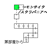 現在位置　クリックで移動できます