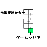 現在位置　クリックで移動できます