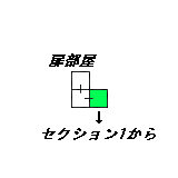現在位置　クリックで移動できます