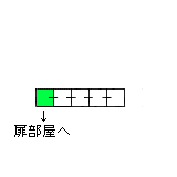 現在位置　クリックで移動できます