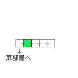 現在位置　クリックで移動できます