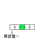 現在位置　クリックで移動できます