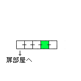 現在位置　クリックで移動できます