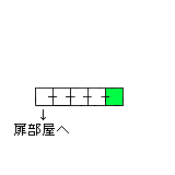 現在位置　クリックで移動できます