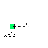 現在位置　クリックで移動できます