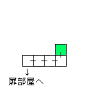 現在位置　クリックで移動できます